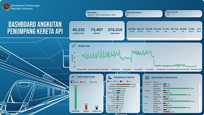 Visualisasi Data & Design Dashboard Kemenhub