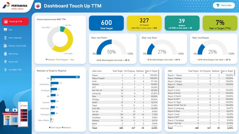 dashboard power bi pertamina