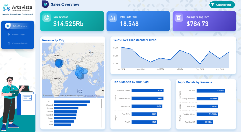 dashboard sales artavista